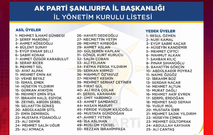 AK Parti Şanlıurfa İl Başkanı Günbegi’nin Yeni Yönetim Kurulu belli oldu!